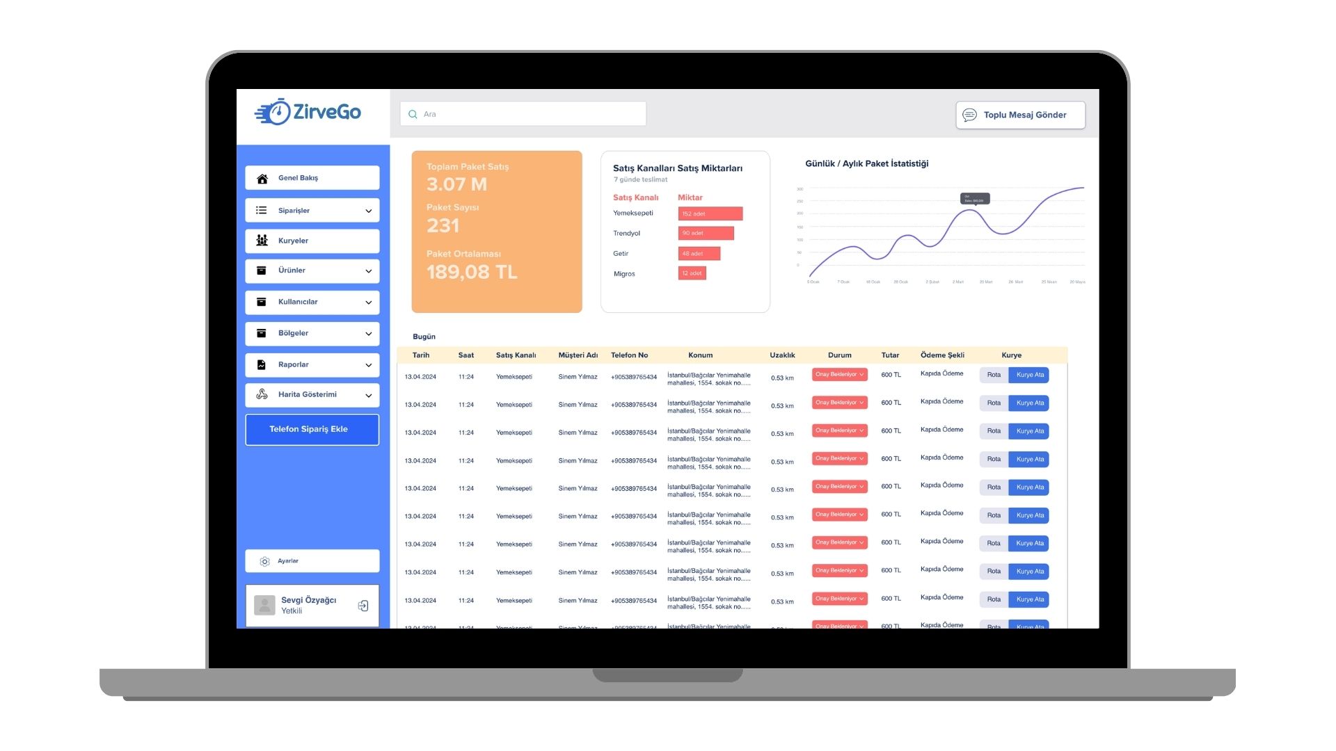 Zirvego – Çoklu Sipariş ve Restoran Operasyon Yönetim Platformu